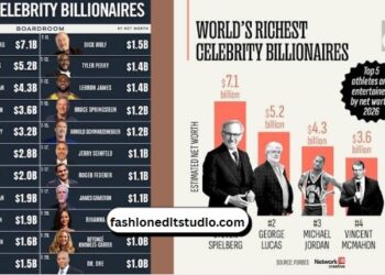 Celebrity Net Worth 2026