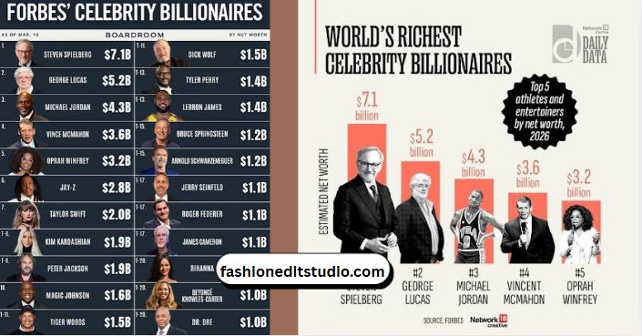 Celebrity Net Worth 2026